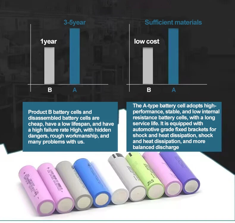 1040/1500/1800mah Lpe17 Lpe17 Lp E17 Rechargeable Battery For Canon Eos M3 M5 750d 760d T6i T6s