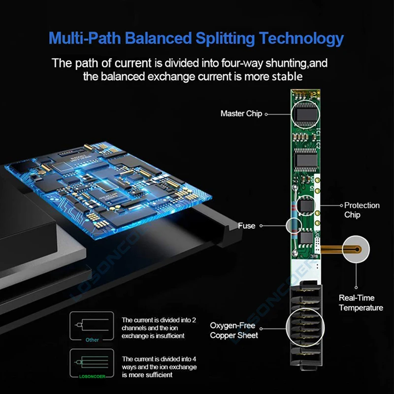 LOSONCOER 7500mAh Batterie Remplacement Autel EVO 2/EVO 2 Pro