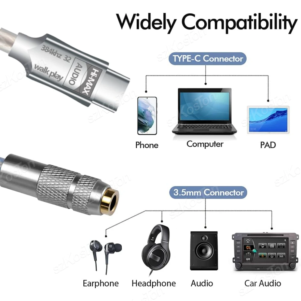 HiFi DAC Headphone Amplifier Adapter - Type C to 3.5mm Audio Interface Decoder