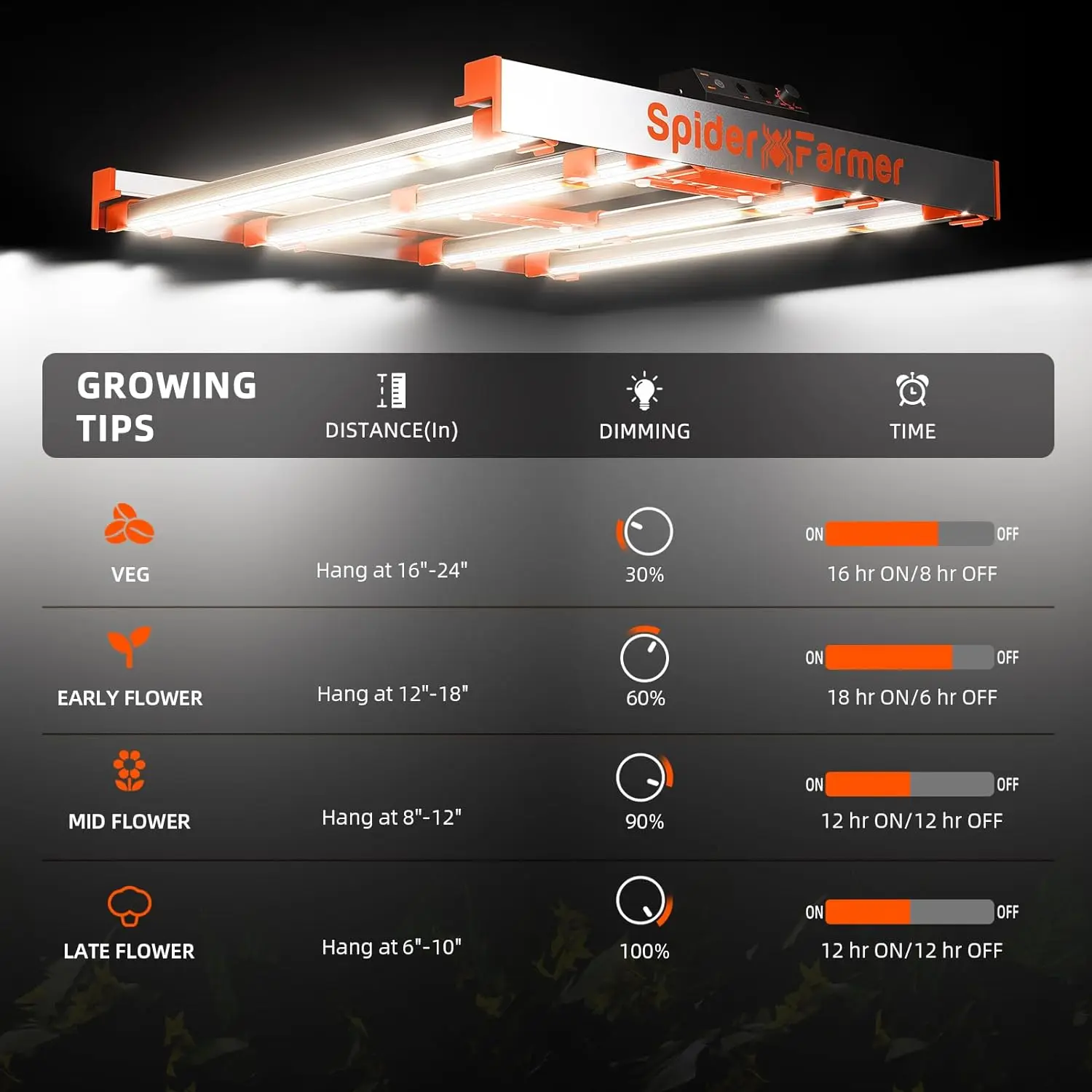 Grow Tent Kit Complete 3x3x6ft G3000 Bar Style LED Grow Light Full Spectrum Tent Complete System 36"x36"x70" Indoor