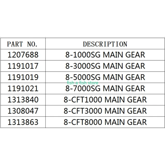 Penn Reel Parts Conflict Battle II Fierce II Sargus Main Gear