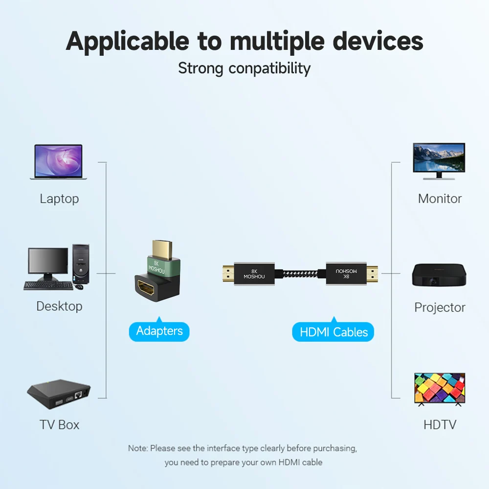 HDMI Adapter Cable 8K HDMI 2.1 Male to Female for HDTV PS4 PS5 Laptop