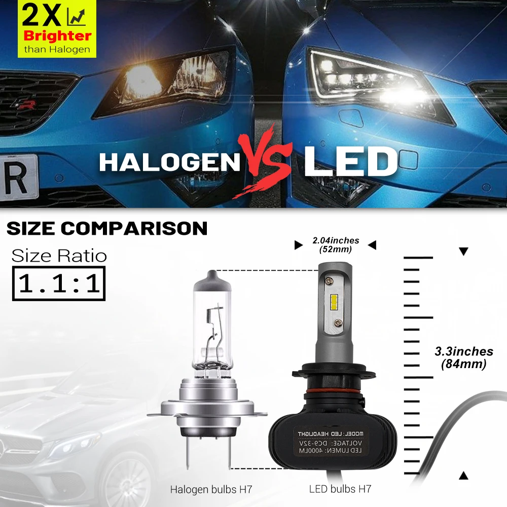 LED Headlight Bulbs upgrade Kit Bright White For BMW 1 F40-Low beam,High beam,Parking Light Car Accessories