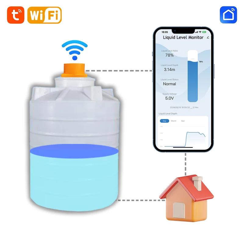 ME201W Water Tank Alarm WiFi Tuya APP Water Usage Meter Apartments Remote Tank Monitor Ultrasonic Level Sensor