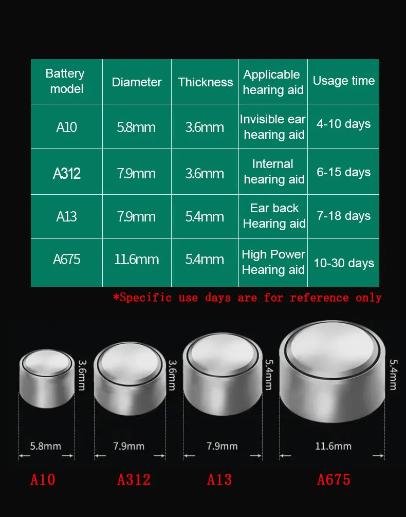 baterias do aparelho auditivo rayovac uk pico zinc air bateria para cic aparelhos auditivos bte amplificador de som