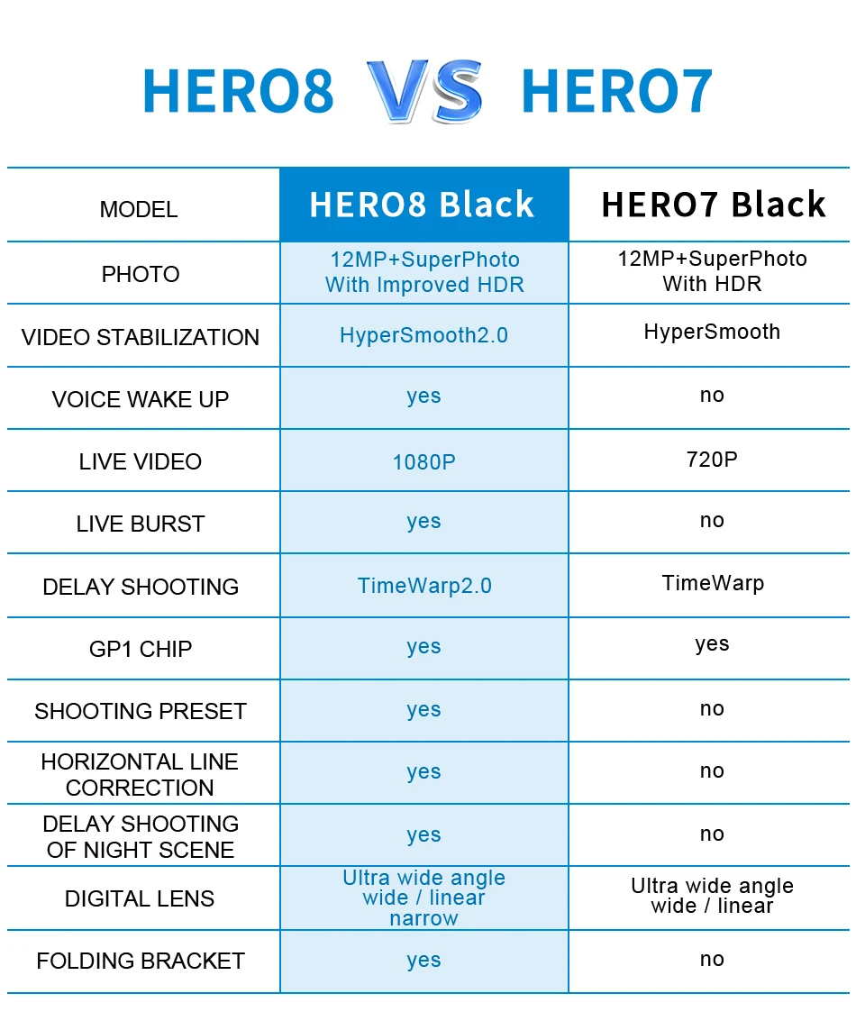 GoPro HERO8 Black Action camera pro fessional UHD 4K Video go pro digital cameras motorcycle Bicycle riding Slow Motion, Webcam