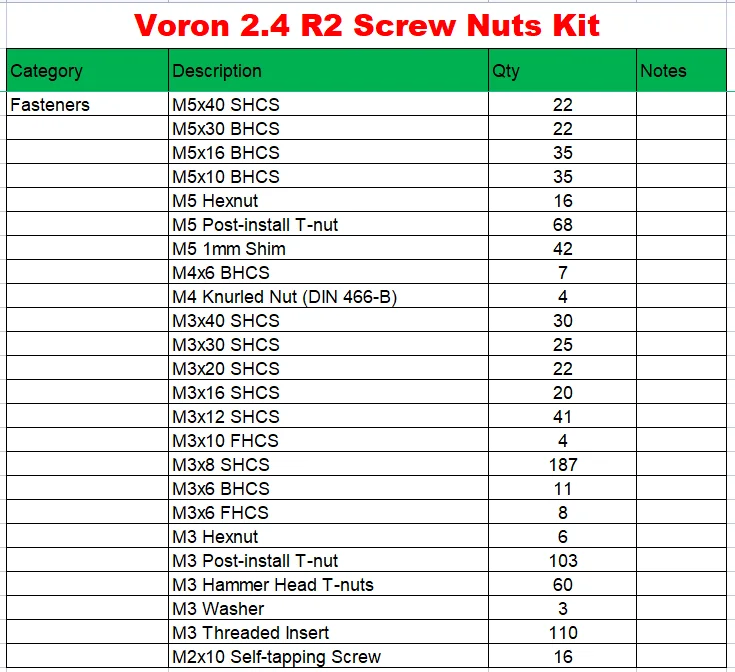 3D 프린터 V2.4 R1/R2 DIY 프로젝트 패스너 나사 너트 전체 키트 Voron 2.4 3D 프린터 나사 Voron V2.4 부품 용 전체 키트