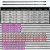 Ligh Hard Telescopic Fishing Stream Rod Lake Hand Pole Carp Feeder 3.6M 4.5M 5.4M 6.3M 7.2M Freshwater Fishing Rods Tackle 5
