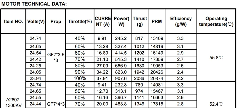S54d6a0da3aaa44f48218fc9c28077eda6 1 / 4PCS FLASHHOBBY A2807 2807 1800KV 4S 1500KV 1300KV 6S Brushless Motor for FPV Freestyle Long Range Drones DIY Parts