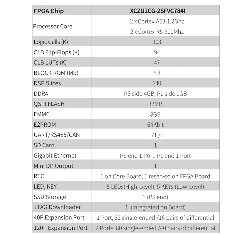 Puzhi ZU2CG  ŰƮ, ϸ ZYNQ Ʈ XCZU2CG FPGA  , Soc PCIE