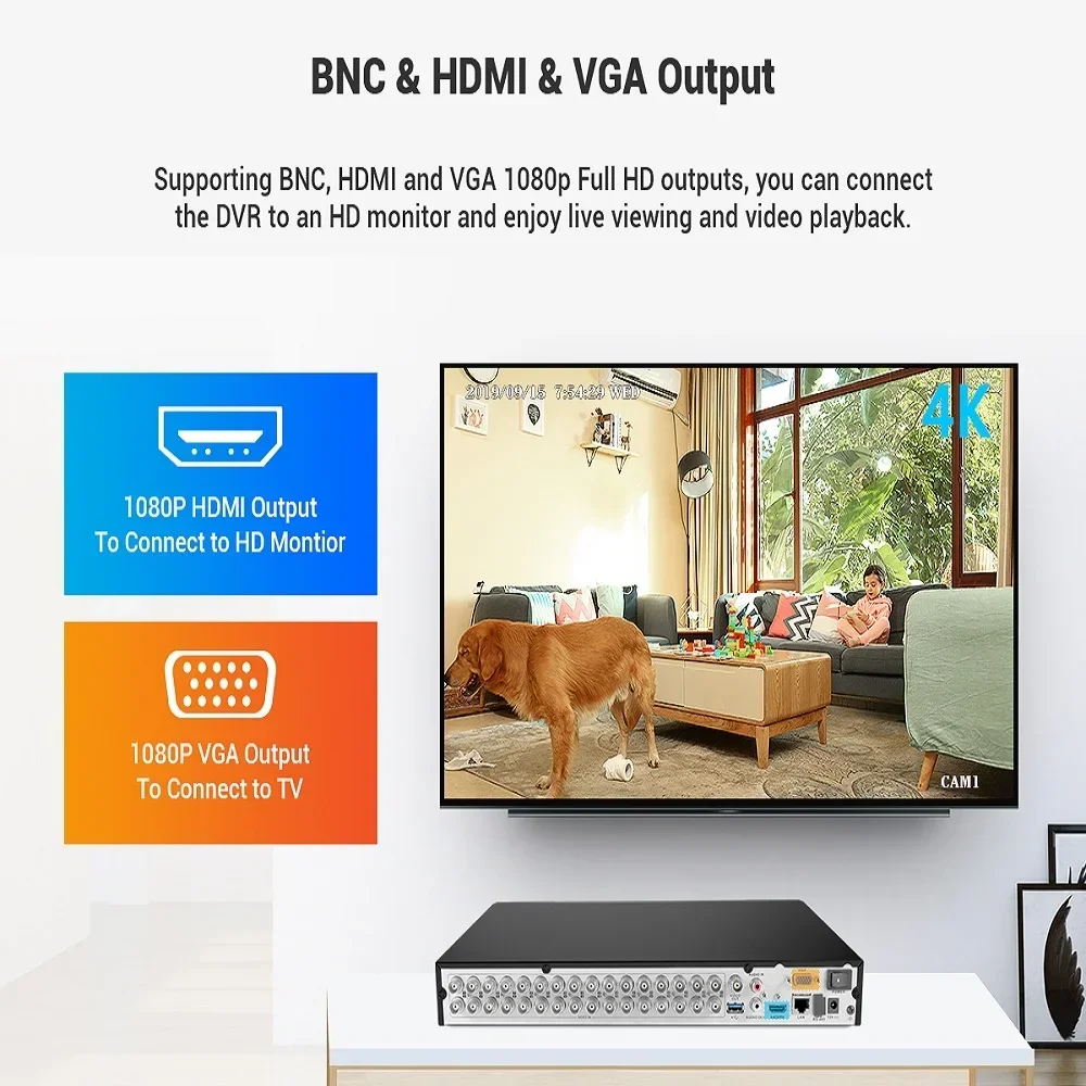 ANNKE 5MP 32채널 H.265+ 보안 DVR NVR 레코더 원격 접속 5 in 1 HD DVR 가정용 보안 카메라 시스템