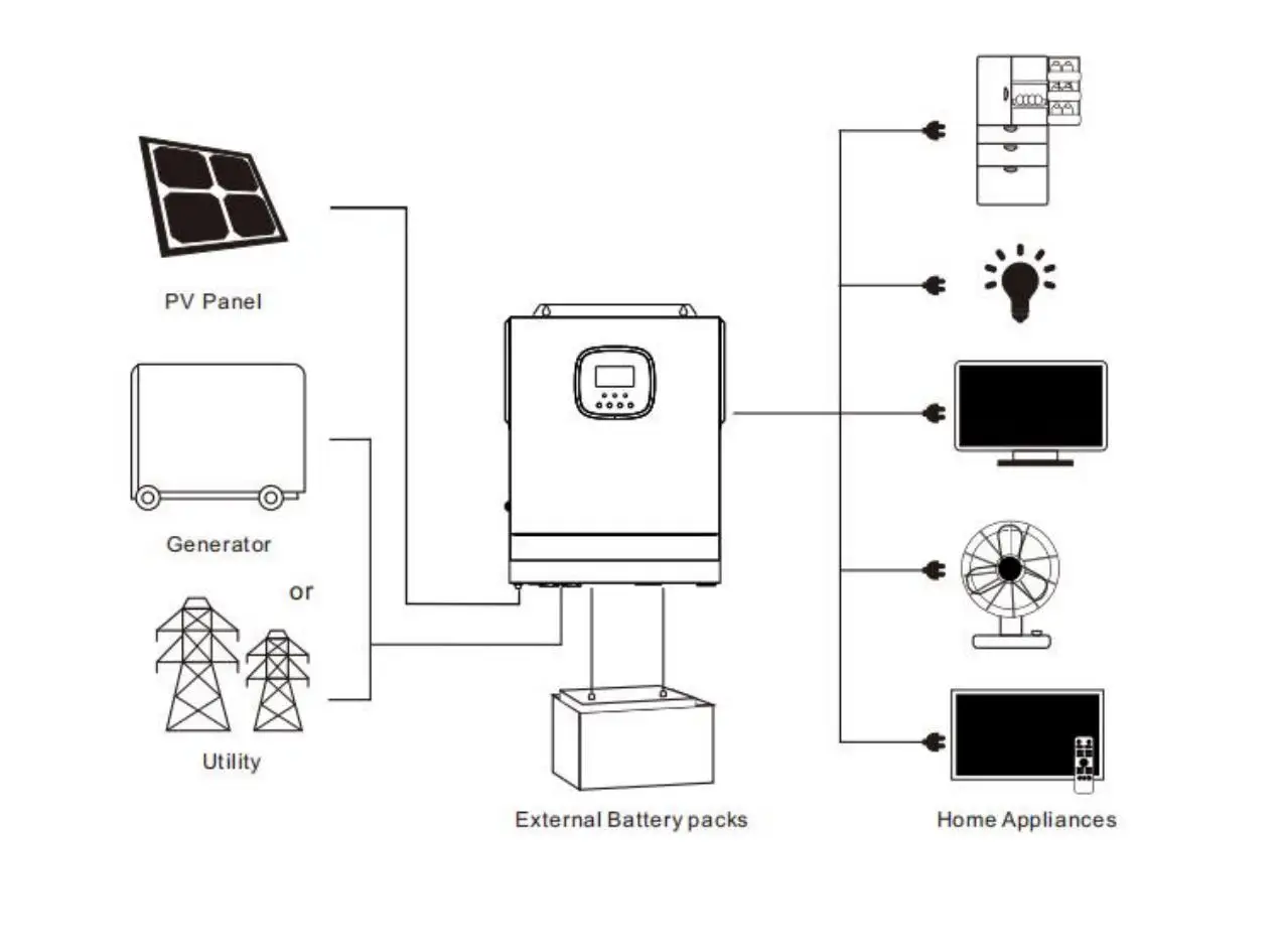 GTMT 5KW 110/120VAC - 48V MPPT 80A 태양광 하이브리드 인버터 PV 최대 입력 500V 순수 정현파 오프그리드 인버터
