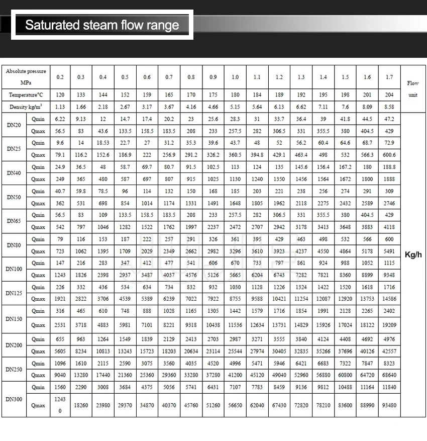 Digital Steam Vortex Air Flow Meter Intelligent Steam Compressed Air High-precis