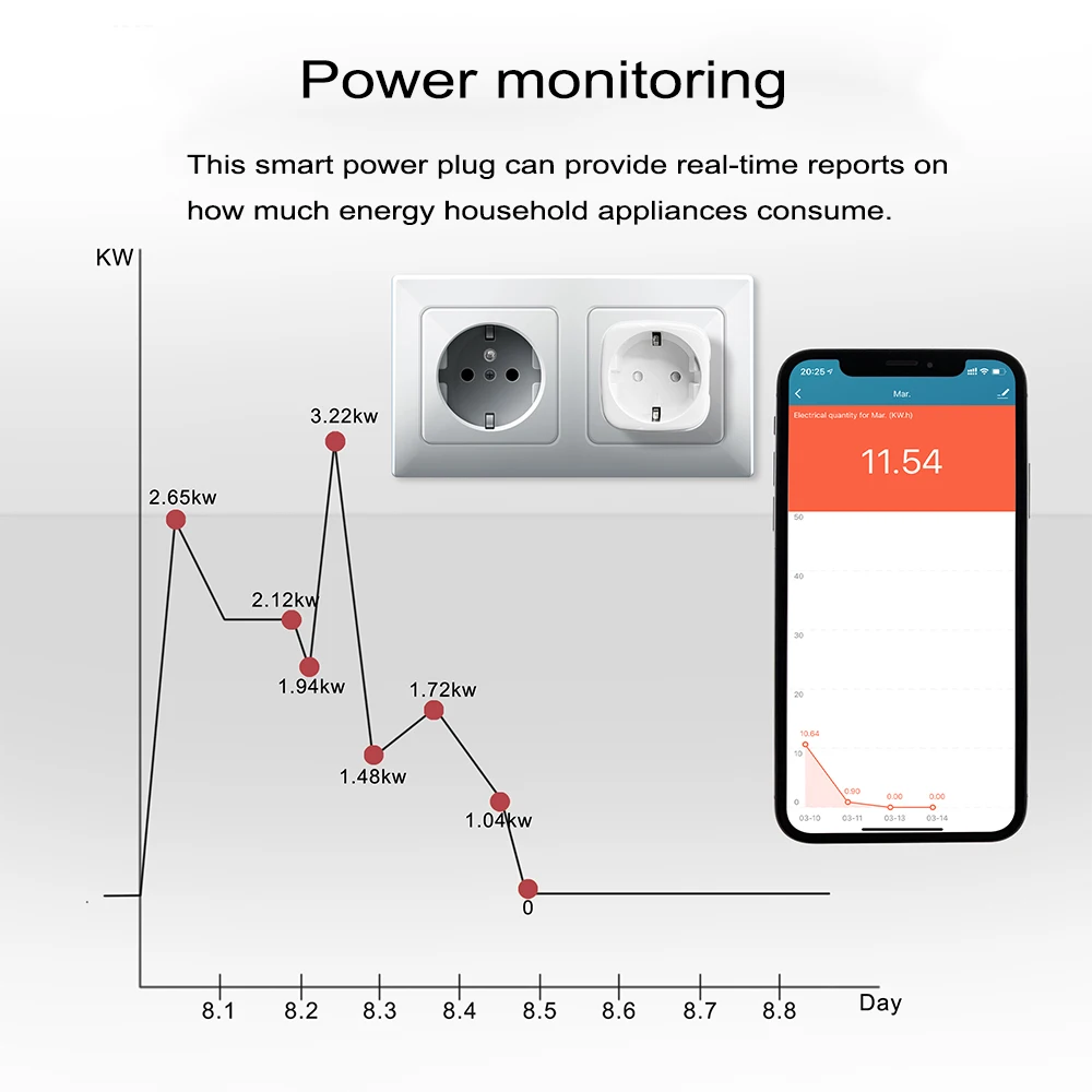 Smart WiFi Plug with Power Monitoring and Remote Control - Compatible with Smart Home Assistants