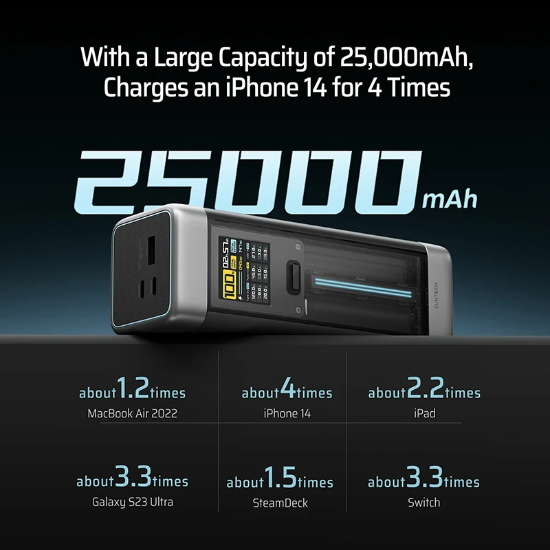 CUKTECH No.20 Power Bank 25000mAh P23 210W Output 3-Port Portable Charger 140W USB C For Macbook iPhone 14 Xiaomi ZMI Camping 3