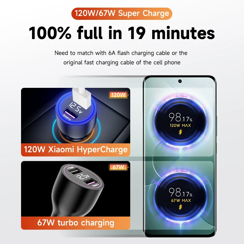 Xiaomi 120W Car Charger 6A Fast Charging Adapter for Mi 14 13 12 12T Pro Ultra Poco X5 F4 X4