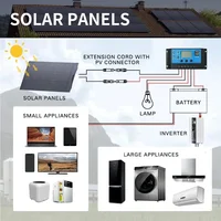 Kits de panneaux solaires 1000W, batterie externe Portable, haute efficacité, charge Flexible, cellules solaires extérieures, Camping noël, 1000W 4
