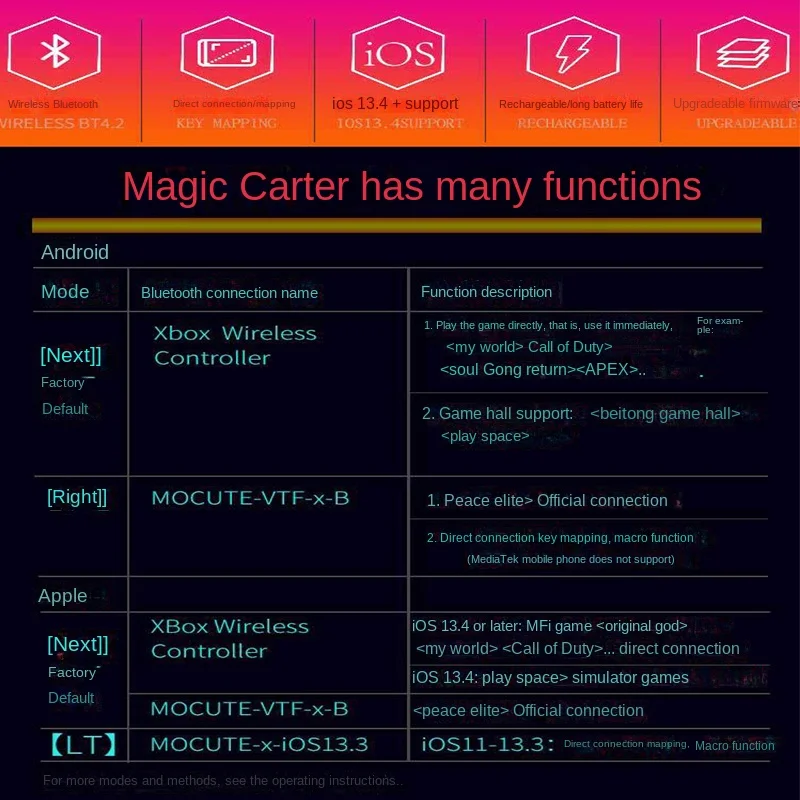  BT 5.0 ༺  3D Ʈѷ, ޴ ȭ ȵ̵ IOS  е ̽ƽ   е PC ׼