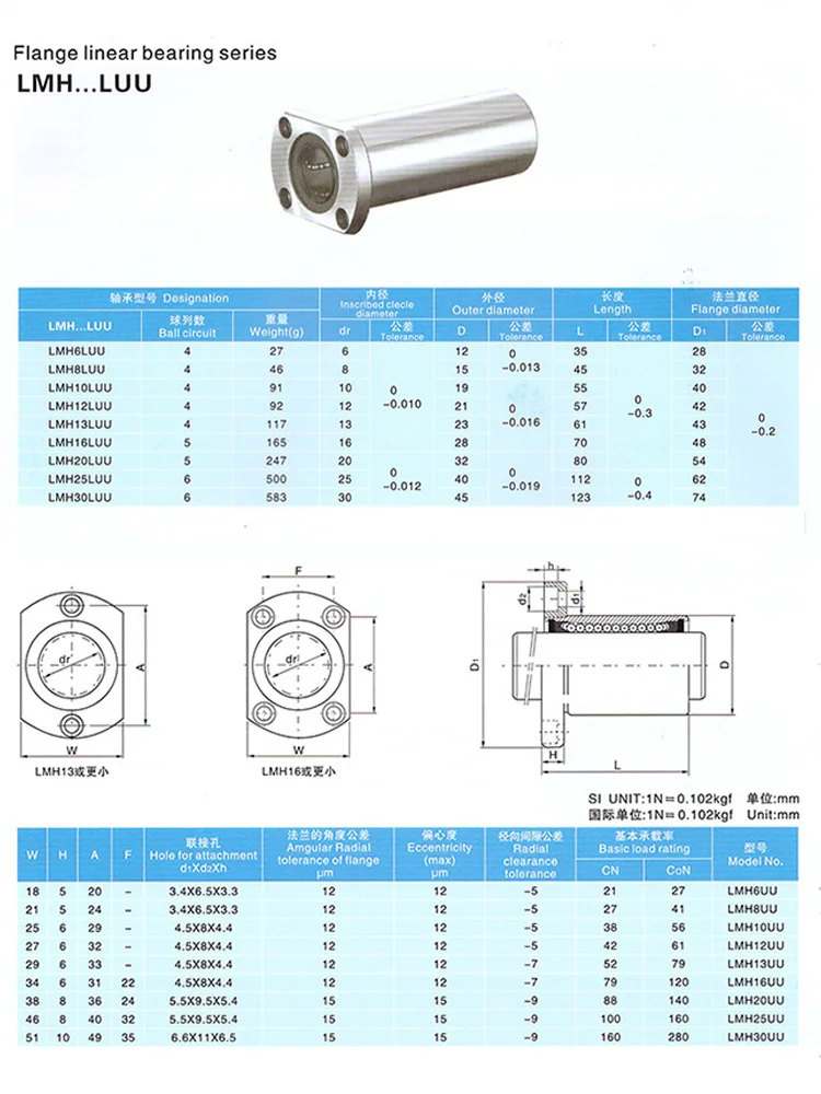 Description Picture 5 of item1PC LMH6LUU LMH8LUU LMH10LUU LMH12LUU LMH13LUU LMH16LUU LMH20LUU Long Type Oval Flange Linear Bearings for CNC Parts 3D Printer
