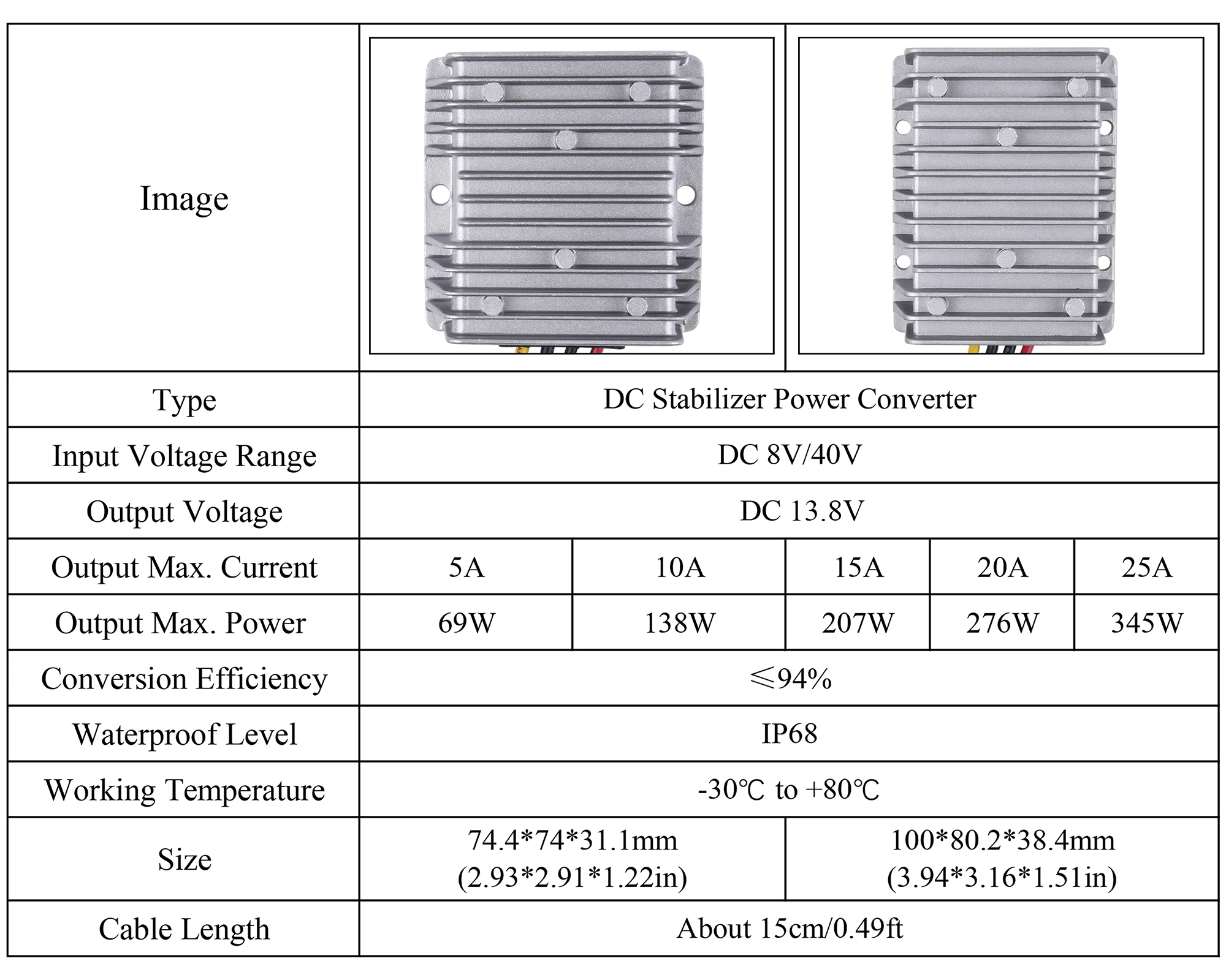 Description Picture 4 of itemDC 8/40V to 12/13.8V Power Converter 3A 5A 6A 10A 15A 20A 25A Auto Boost Buck Regulator Stabilizer Voltage Supply Module For Car
