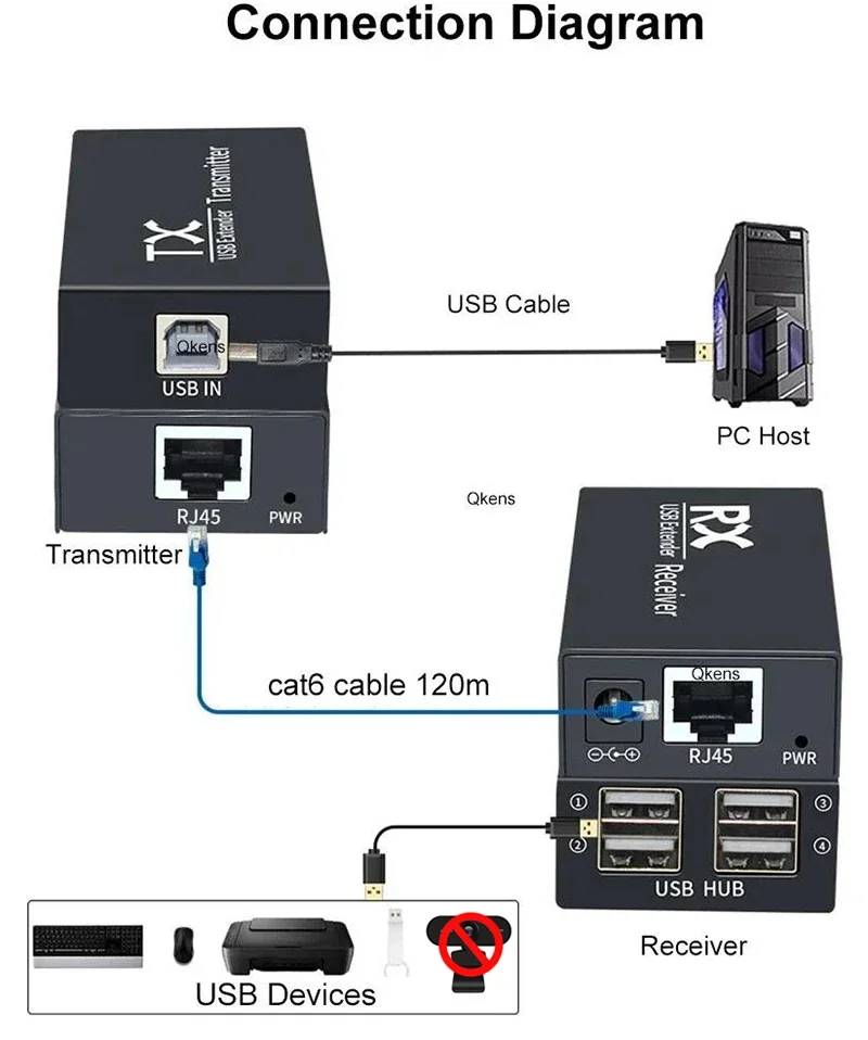 4 Ports USB 2.0 Extender Over Rj45 CAT6 Cable 120M 4 USB Hub Adapter for Laptop