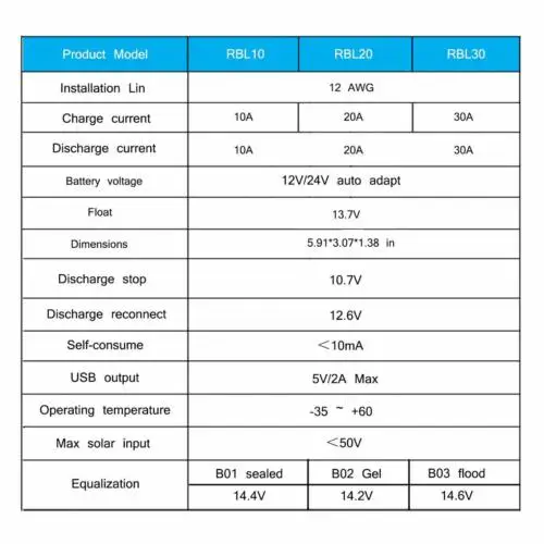 Description Picture 4 of itemPWM 400W-1000W 12V 24V 10A-30A Waterproof Windmill Wind Turbine Generator Solar Panels Solar PWM Charge Controller Regulator