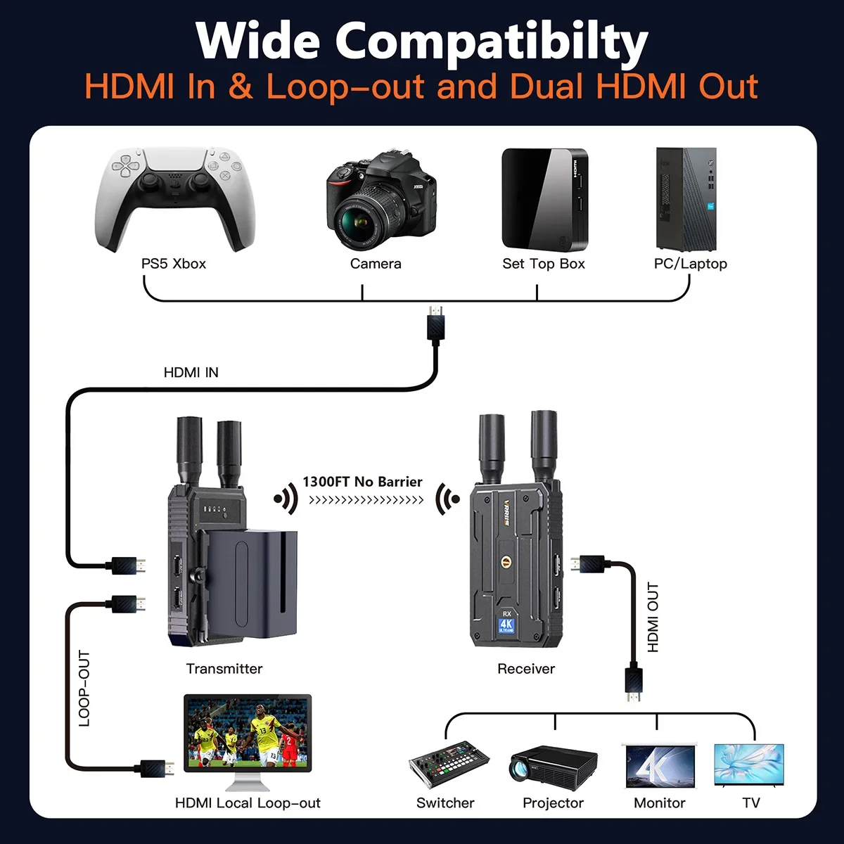 WL097P 4K Wireless Transmission Audio Video Transmitter and Receiver Dual HDMI E