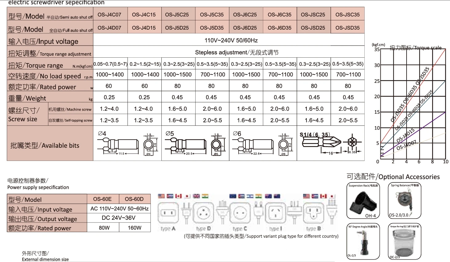 OS-J6C35 OS-J4C07 OS-J4C15 OS-J5C35 휴대폰 컴퓨터 가전제품용 반자동 존슨 브러시 모터 전기 드라이버