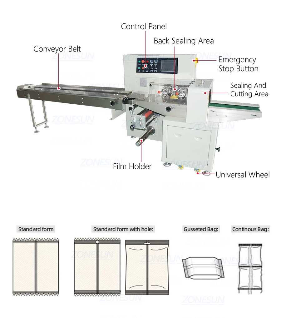 ZONESUN Horizontal Wrapping Packaging Machine Mask Biscuit Cake Candy Food Vegetable Plastic Bag Pouch Packing Production Line