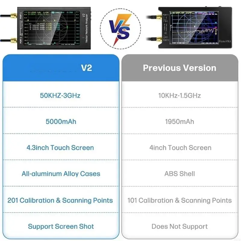 NanoVNA-F 벡터 네트워킹 분석 LCD 디스플레이 벡터 네트워킹 분석 50kHz-3000MHz VHF UHF 보드 HX5E