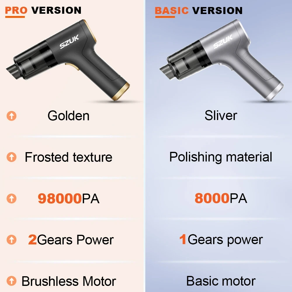 Рисунок 5 - SZUK автомобильный пылесос беспроводной