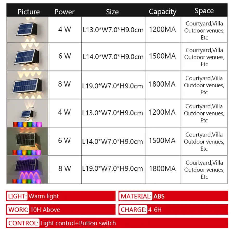 Solar Wall Lamp Outdoor LED Solar Wall Lamp IP65 Waterproof RGB Up and Down Luminous Lighting Balcony Garden Porch Courtyard Decor Solar Light solar lamp