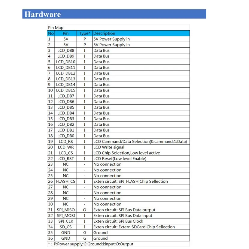 Ƶ̳ TFT LCD ũ , Ʈ HD 320X480, MEGA 2560 R3 , USB ̺ , 3.5 ġ