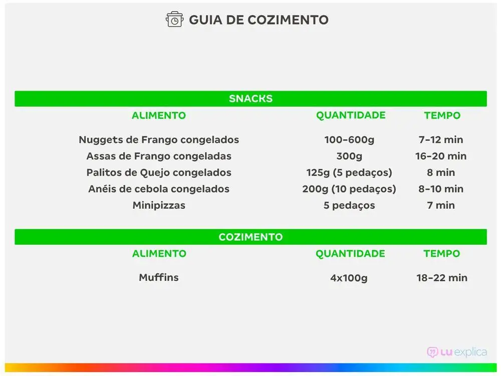 Fritadeira Elétrica sem Óleo/Air Fryer Bella Cuccina BCFR05 Preta com Timer 2,7L - 220V 4