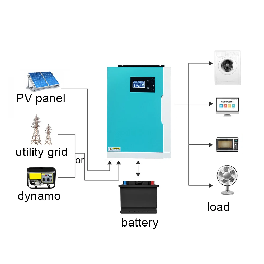 하이브리드 MPPT 태양광 인버터 3.5KW AC230V DC 24V 500Vdc MPPT 100A 태양광 충전기 순수 사인파 가전제품용 Wifi 포함