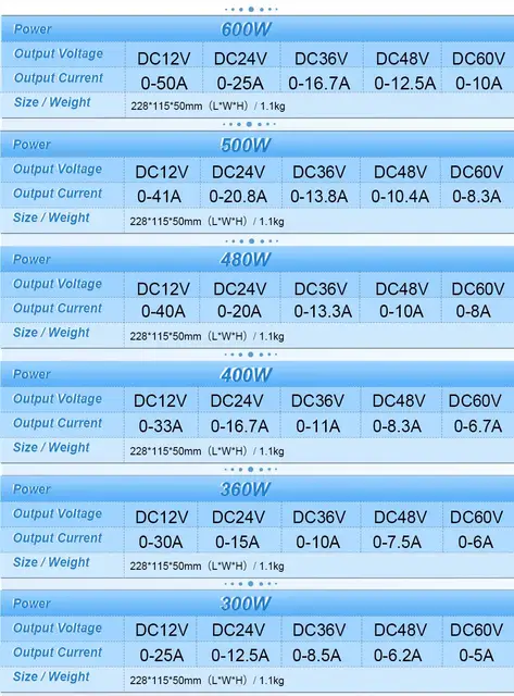 AC 240V DC 12V 50A 600W Geregeltes Schaltnetzteil – Linearantrieb