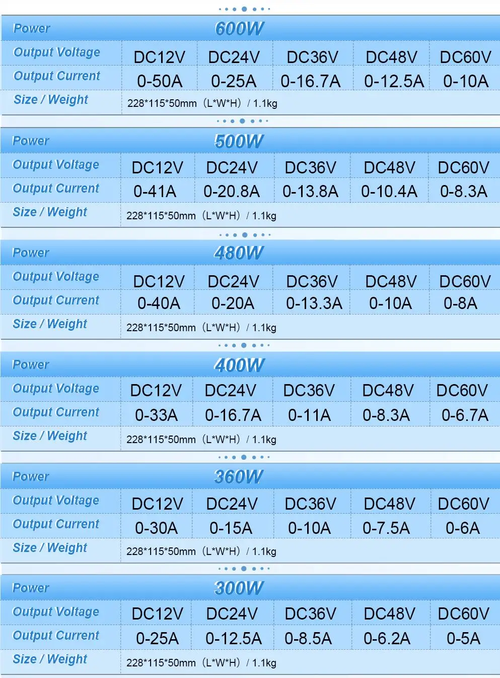 Computers e Electronics