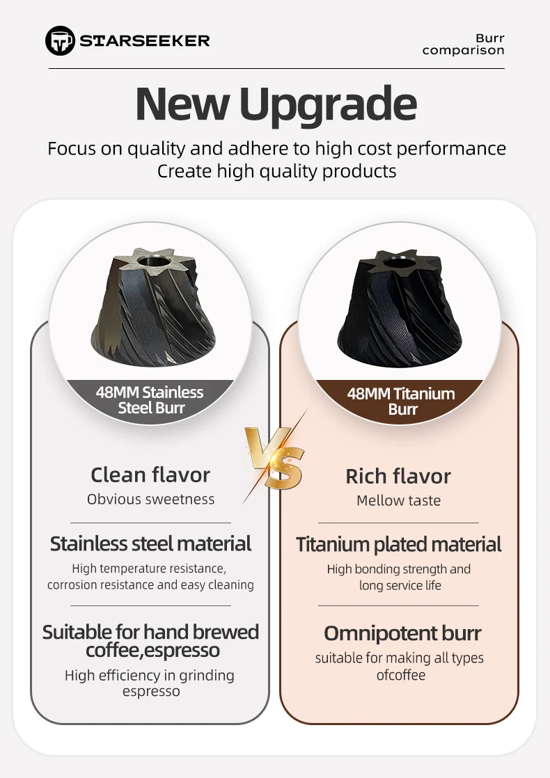 STARSEEKER EDGE Electric Coffee Grinder Black White 48MM Burr Grinders