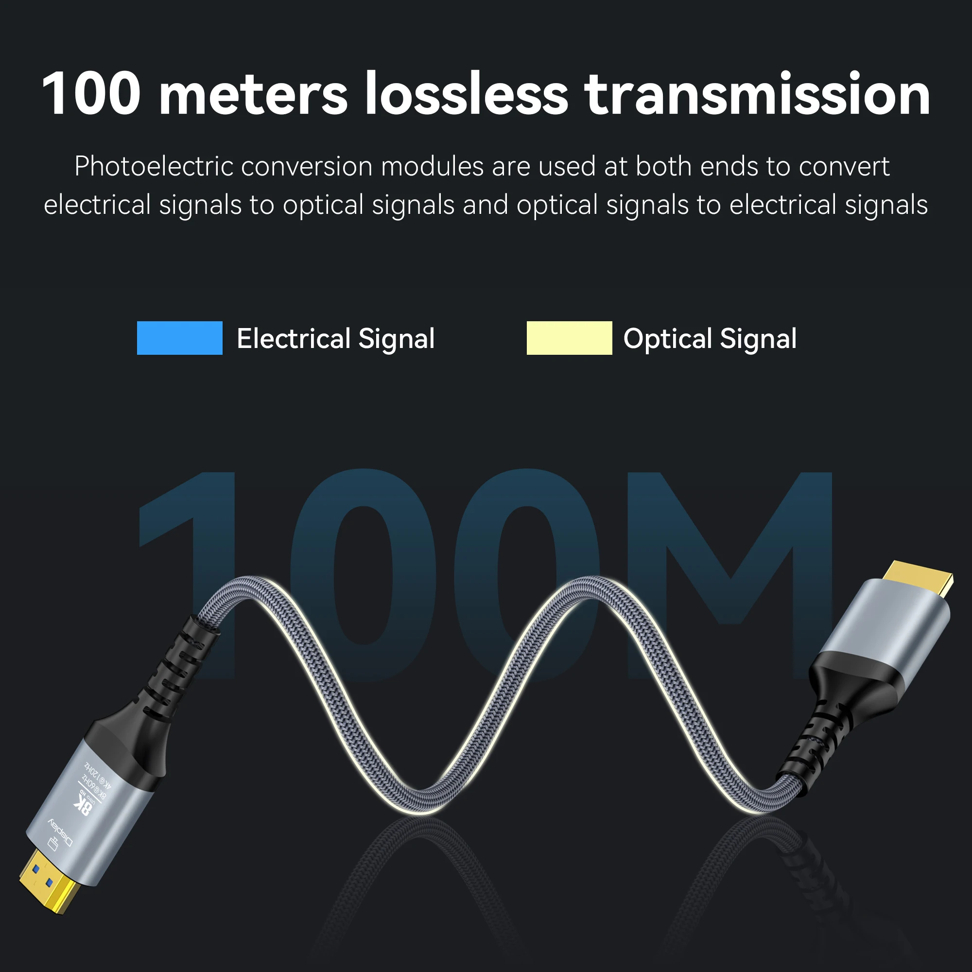 8K Fiber Optic HDMI Cable 8K60Hz 4K120 HDMI 2.1 Cable  Dynamic HDR/eARC/HDCP 2.3 Compatible with LG Samsung Sony TV /PS5/Blu-ray images - 6