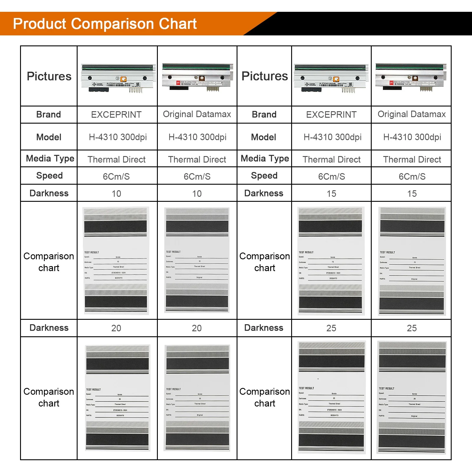 ? PHD20-2241-01 Datamax H-4310 A-4310 H-Class Mark II 바코드 라벨 프린터용 열전사 300dpi 프린트 헤드, 새 제품 ?