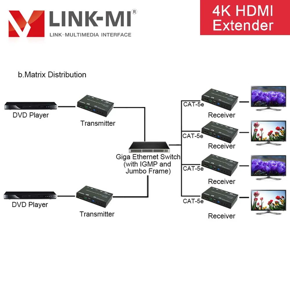 LINK-MI 120M 4K HDMI 익스텐더를 섬유 POE RS232 USB KVM 익스텐더 Unicast 멀티캐스트 최대 8x16 KVM IP/섬유