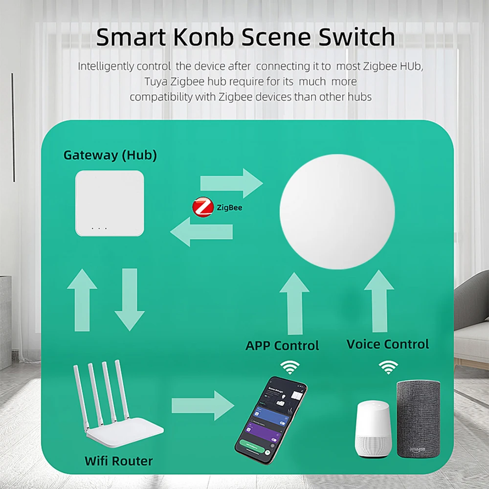 Ewelink Zigbee Switch Push Scene Button Switch Wireless Remote On Off Key Contro