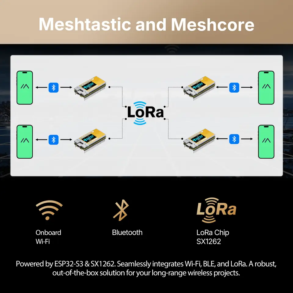 Heltec Wireless Tracker V2 GPS ESP32 SX1262 Personnel Positioning Asset Tracking WiFi LoRa BLE 28dB Support Meshcore/Meshtastic image 6