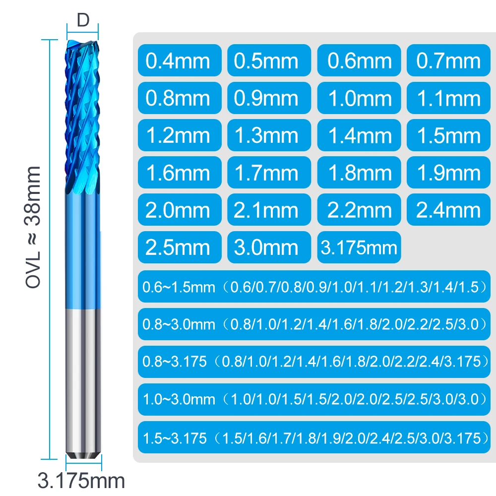 dsc-products