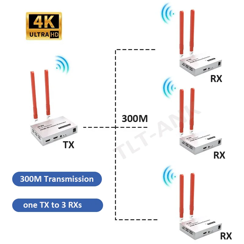 

Новинка 300M 4K беспроводной HDMI удлинитель передатчик 2,4 ГГц/5,8 ГГц WiFi HDMI удлинитель видеопередатчик приемник для ТВ ПК камеры