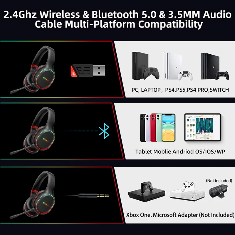 Wireless Gaming Headset 2.4GHz/Bluetooth for PC Laptop PS5 PS4 Nintendo Switch Dynamic EQ Ultra-Low Latency KOFIRE UG-05