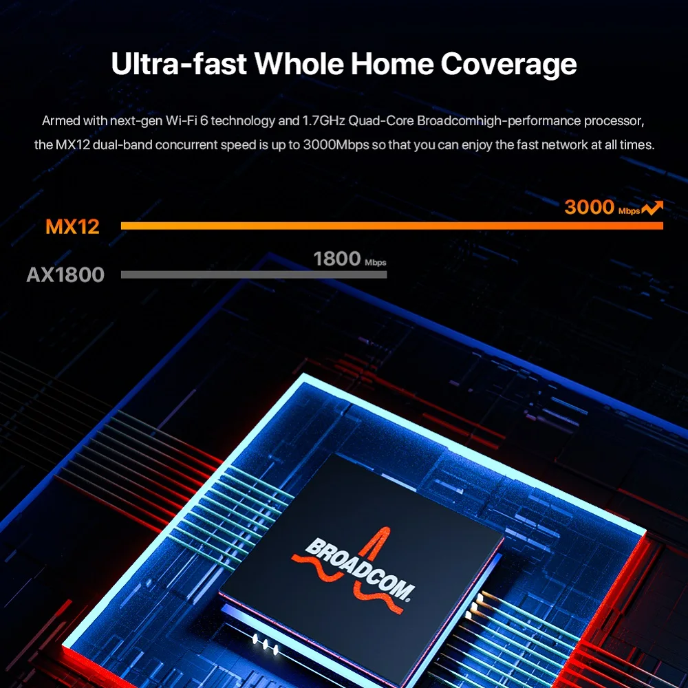 Routeur Wi-Fi AC1200 6 AX3000, 2.4/5GHz, Gigabit, système maillé, extension de la portée