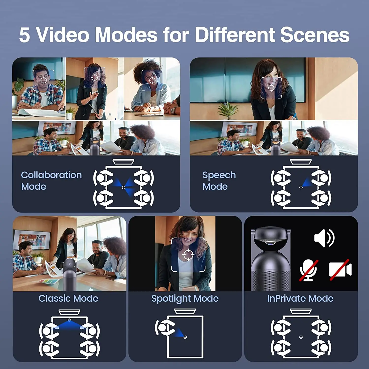 360° Video Conference Camera All-in-One 1080P Webcam W/ 8 Mics and Hi-Fi Speaker EMEET Meeting Capsule
