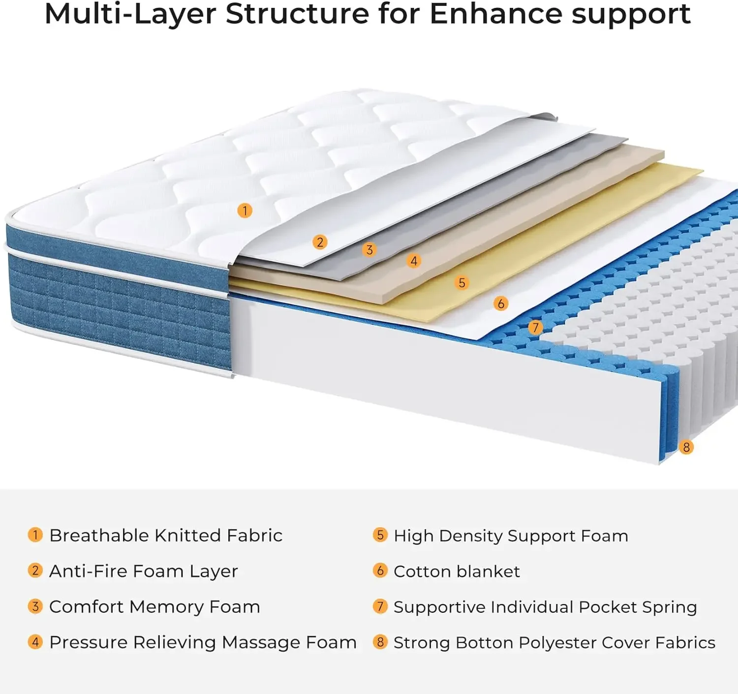 10 Inch, Hybrid Twin Size Mattress in a Box, Twin Bed Mattress with Individual Pocket Springs and Pressure-Relieving Memory Foam 5