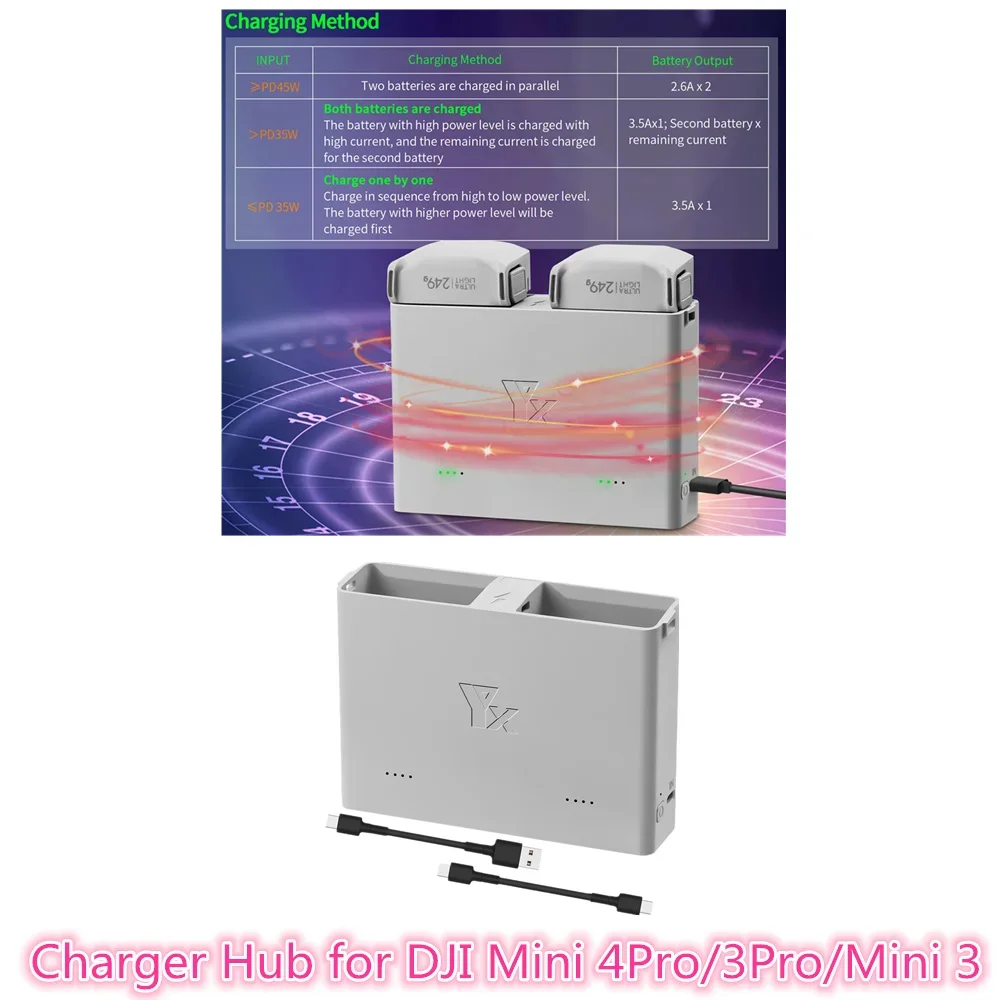 รูปสินค้า ชาร์จเต็มเร็ว 2 แบต สำหรับ DJI Mini Series